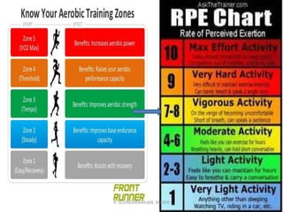 Anaerobic Threshold
• The anaerobic threshold (AT) or lactic threshold
(LT), the point at which lactic acid starts to
accumulates in the muscles, is considered to be
somewhere between 85% and 90% of
your maximum heart rate (HRmax).
4K. SOUNDARARAJAN, SRIHER
 