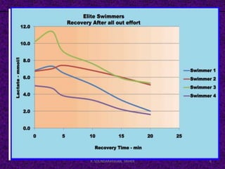 6K. SOUNDARARAJAN, SRIHER
 