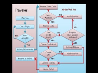 An ERP Overview.pdf