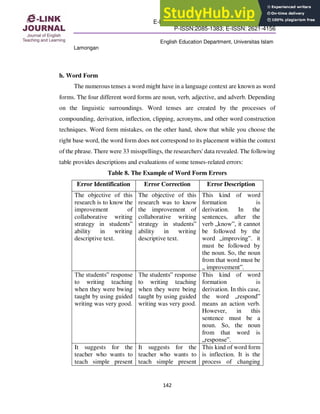 An Error Analysis In Writing Thesis Abstract Of English Department | PDF