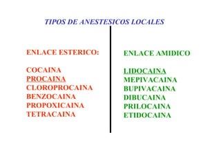 ENLACE ESTERICO:
COCAINA
PROCAINA
CLOROPROCAINA
BENZOCAINA
PROPOXICAINA
TETRACAINA
ENLACE AMIDICO
LIDOCAINA
MEPIVACAINA
BUPIVACAINA
DIBUCAINA
PRILOCAINA
ETIDOCAINA
TIPOS DE ANESTESICOS LOCALES
 