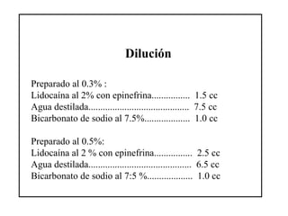 Dilución
Preparado al 0.3% :
Lidocaína al 2% con epinefrina................ 1.5 cc
Agua destilada.......................................... 7.5 cc
Bicarbonato de sodio al 7.5%................... 1.0 cc
Preparado al 0.5%:
Lidocaína al 2 % con epinefrina................ 2.5 cc
Agua destilada........................................... 6.5 cc
Bicarbonato de sodio al 7:5 %................... 1.0 cc
 