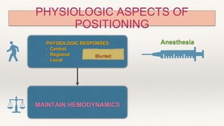 PHYSIOLOGIC ASPECTS OF
POSITIONING
PHYSIOLOGIC RESPONSES
• Central
• Regional
• Local
MAINTAIN HEMODYNAMICS
Anesthesia
Blunted
 