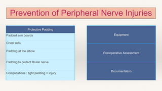 Prevention of Peripheral Nerve Injuries
Protective Padding
Padded arm boards
Chest rolls
Padding at the elbow
Padding to protect fibular nerve
Complications : tight padding = injury
Equipment
Postoperative Assessment
Documentation
 