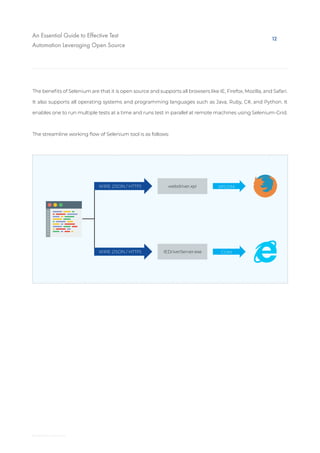 An Essential Guide to Effective Test Automation Leveraging Open Source ...