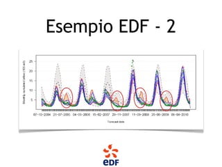 Esempio EDF - 2
 