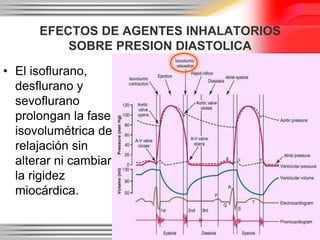 EFECTOS DE AGENTES INHALATORIOS
          SOBRE PRESION DIASTOLICA

• El isoflurano,
  desflurano y
  sevoflurano
  prolongan la fase
  isovolumétrica de
  relajación sin
  alterar ni cambiar
  la rigidez
  miocárdica.
 