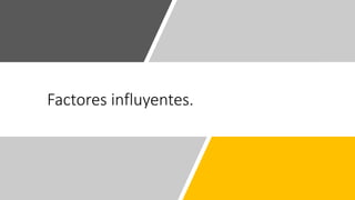 Factores influyentes.
 