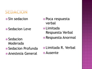  Sin   sedacion       Poca respuesta
                        verbal
 Sedacion   Leve      Limitada
                        Respuesta Verbal
                       Respuesta Anormal
 Sedacion
  Moderada
 Sedacion Profunda    Limitada   R. Verbal
 Anestesia General    Ausente
 