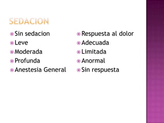  Sinsedacion          Respuesta   al dolor
 Leve                 Adecuada
 Moderada             Limitada
 Profunda             Anormal
 Anestesia General    Sin   respuesta
 