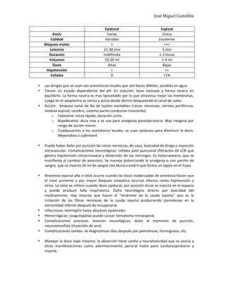 José	
  Miguel	
  Castellón	
  
	
   Epidural	
   Espinal	
  
Dosis	
   Varias	
   Única	
  
Calidad	
   Variable	
   Excelente	
  
Bloqueo	
  motor	
   +	
   +++	
  
Latencia	
   15-­‐30	
  min	
   5	
  min	
  
Duración	
   Indefinida	
   1-­‐2	
  horas	
  
Volumen	
   10-­‐20	
  ml	
   1-­‐4	
  ml	
  
Dosis	
   Altas	
   Bajas	
  
Hipotensión	
   +	
   ++	
  
Cefalea	
   0	
   <1%	
  
	
  
• Las	
  drogas	
  que	
  se	
  usan	
  son	
  anestésicos	
  locales	
  que	
  son	
  bases	
  débiles,	
  solubles	
  en	
  agua.	
  	
  
• Tienen	
   un	
   estado	
   dependiente	
   del	
   pH.	
   En	
   solución:	
   base	
   ionizada	
   y	
   forma	
   neutra	
   en	
  
equilibrio.	
  La	
  forma	
  neutra	
  es	
  mas	
  liposoluble	
  por	
  lo	
  que	
  atraviesa	
  mejor	
  las	
  membranas.	
  
Luego	
  en	
  el	
  axoplasma	
  se	
  ioniza	
  y	
  actúa	
  desde	
  dentro	
  bloqueando	
  el	
  canal	
  de	
  sodio	
  
• Acción:	
  	
  bloqueo	
  canal	
  de	
  Na	
  de	
  tejidos	
  excitables	
  (raíces	
  nerviosas,	
  nervios	
  periféricos,	
  
medula	
  espinal,	
  cerebro,	
  sistema	
  excito	
  conductor	
  miocardio)	
  
o Lidocaína:	
  inicia	
  rápido,	
  duración	
  corta.	
  	
  
o Bupidecaina:	
  dura	
  mas	
  y	
  se	
  usa	
  para	
  analgesia	
  postoperatoria.	
  Mas	
  riesgosa	
  por	
  
rango	
  de	
  acción	
  menor.	
  	
  
o Coadyuvantes	
  a	
  los	
  anestésicos	
  locales:	
  se	
  usan	
  opiáceos	
  para	
  disminuir	
  la	
  dosis.	
  
Meperidina	
  o	
  sufentanil.	
  	
  
	
  
• Puede	
  haber	
  daño	
  por	
  punción	
  de	
  raíces	
  nerviosas,	
  de	
  vaso,	
  toxicidad	
  de	
  droga	
  o	
  inyección	
  
intravascular.	
  Complicaciones	
  neurológicas:	
  cefalea	
  post	
  puncional	
  (filtración	
  de	
  LCR	
  que	
  
genera	
  hipotensión	
  intracraneana	
  y	
  distensión	
  de	
  las	
  meninges.	
  Es	
  holocraneana,	
  que	
  se	
  
manifiesta	
  al	
  cambiar	
  de	
  posición).	
  Se	
  maneja	
  potenciando	
  la	
  analgesia	
  o	
  con	
  parche	
  de	
  
sangre,	
  que	
  se	
  inyecta	
  20	
  ml	
  de	
  sangre	
  con	
  técnica	
  estéril	
  que	
  forma	
  un	
  tapón	
  en	
  el	
  hoyo.	
  
	
  
• Anestesia	
  espinal	
  alta	
  o	
  total	
  ocurre	
  cuando	
  las	
  dosis	
  inadecuadas	
  de	
  anestesia	
  hacen	
  que	
  
el	
   nivel	
   aumente	
   y	
   por	
   mayor	
   bloqueo	
   simpático	
   ocurran	
   efectos	
   como	
   hipotensión	
   y	
  
otros.	
  La	
  total	
  se	
  refiere	
  cuando	
  dosis	
  epidural,	
  por	
  punción	
  dural	
  se	
  inyecta	
  en	
  el	
  espacio	
  
y	
   puede	
   producir	
   falla	
   respiratoria.	
   Daño	
   neurológico	
   directo	
   por	
   toxicidad	
   del	
  
medicamento.	
   Hay	
   mezclas	
   que	
   hacen	
   el	
   “síndrome	
   de	
   la	
   cauda	
   equina”	
   que	
   es	
   la	
  
irritación	
   de	
   las	
   fibras	
   nerviosas	
   de	
   la	
   cauda	
   equina	
   produciendo	
   parestesias	
   en	
   la	
  
extremidad	
  inferior	
  después	
  de	
  recuperarse.	
  	
  
• Infecciosas:	
  meningitis	
  hasta	
  abscesos	
  epidurales.	
  
• Hemorrágicas:	
  coagulopatias	
  puede	
  causar	
  hematoma	
  intraespinal.	
  
• Complicaciones	
   precoces:	
   lesiones	
   neurológicas,	
   dolor	
   al	
   momento	
   de	
   punción,	
  
neumoencefalo	
  (inyección	
  de	
  aire)	
  
• Complicaciones	
  tardías:	
  se	
  diagnostican	
  días	
  después	
  por	
  parestesias,	
  hormigueos,	
  etc.	
  
	
  
• Manejar	
  la	
  dosis	
  tope	
  máxima:	
  la	
  absorción	
  tiene	
  cardio	
  y	
  neurotoxicidad	
  que	
  se	
  asocia	
  a	
  
otras	
   manifestaciones	
   como	
   adormecimiento	
   perioral	
   hasta	
   paro	
   cardiorespiratorio	
   y	
  
muerte.	
  	
  
	
  
	
  
 