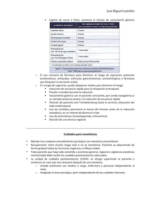 José	
  Miguel	
  Castellón	
  
§ Ingesta	
   de	
   carne	
   o	
   fritos:	
   aumenta	
   el	
   tiempo	
   de	
   vaciamiento	
   gástrico
	
  
o El	
   uso	
   rutinario	
   de	
   fármacos	
   para	
   disminuir	
   el	
   riesgo	
   de	
   aspiración	
   pulmonar	
  
(antieméticos,	
   antiácidos,	
   estímulos	
   gastrointestinal,	
   anticolinérgicos	
   o	
   fármacos	
  
que	
  bloquean	
  la	
  secreción	
  acida)	
  
o En	
  cirugía	
  de	
  urgencias,	
  puede	
  adoptarse	
  medias	
  para	
  disminuir	
  el	
  riesgo	
  
§ Inducción	
  de	
  secuencia	
  rápida	
  para	
  la	
  intubación	
  orotraqueal	
  
§ Presión	
  cricoidea	
  durante	
  la	
  inducción	
  
§ Vaciamiento	
  gástrico	
  con	
  el	
  paciente	
  consciente,	
  por	
  sonda	
  nasogástrica	
  y	
  
su	
  retirada	
  posterior	
  previo	
  a	
  la	
  inducción	
  de	
  secuencia	
  rápida	
  
§ Posición	
  de	
  paciente	
  anti-­‐Trendelemburg	
  hasta	
  la	
  correcta	
  colocación	
  del	
  
tubo	
  endotraqueal	
  
§ Uso	
  de	
  ranitidina	
  parenteral	
  al	
  menos	
  60	
  minutos	
  antes	
  de	
  la	
  inducción	
  
anestésica,	
  en	
  un	
  intento	
  de	
  disminuir	
  el	
  pH	
  
§ Uso	
  de	
  procineticos	
  (metoclopamida,	
  eritromicina)	
  
§ Elección	
  de	
  una	
  técnica	
  regional	
  	
  
	
  
	
  
	
  
Cuidados	
  post	
  anestésicos	
  
	
  
• Manejo	
  tras	
  cualquier	
  procedimiento	
  quirúrgico	
  con	
  anestesia	
  concomitante	
  
• Recuperación:	
  tiene	
  mucho	
  riesgo	
  vital	
  si	
  no	
  se	
  monitoriza.	
  Paciente	
  va	
  adquiriendo	
  de	
  
forma	
  gradual	
  todas	
  las	
  funciones	
  orgánicas	
  y	
  reflejos	
  vitales	
  
• Todo	
  paciente	
  que	
  haya	
  sido	
  sometido	
  a	
  anestesia	
  general,	
  regional	
  o	
  vigilancia	
  anestésica	
  
monitorizada	
  debe	
  recibir	
  los	
  cuidados	
  postanestesicos	
  adecuados.	
  	
  
• La	
   unidad	
   de	
   cuidados	
   postanestesicos	
   (UCPA):	
   se	
   otorga	
   supervisión	
   al	
   paciente	
   y	
  
asistencia	
  en	
  caso	
  que	
  sea	
  necesario	
  después	
  de	
  una	
  anestesia.	
  
o Unidad	
   autónoma	
   con	
   medico	
   a	
   cargo,	
   enfermera	
   y	
   personal	
   independiente	
   al	
  
resto.	
  	
  
o Integrada	
  al	
  área	
  quirúrgica,	
  pero	
  independiente	
  de	
  los	
  cuidados	
  intensivo.	
  
	
  
	
  
 