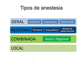Tipos de anestesia
Endovenosa
 