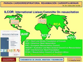 ILCOR: International Liaison Committe On resuscitation
AHA ERC
HSF
ANZCR
RCSAIAHF
HSF = Heart and Stroke Foundation of Can...