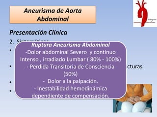 Aneurisma de Aorta
        Abdominal
Presentación Clínica
2. Sintomáticos
         Ruptura Aneurisma Abdominal
• Ppal-Dolor abdominal Severo y continuo
       problema = Dolor Continuo varios días
  evolución ,( irradiado Lumbar Lumbar)
    Intenso Abdomen bajo o ( 80% - 100%)
• Dolor Perdidao testicular = Compresión estructuras
       - genital Transitoria de Consciencia
  vecinas o expansión, sangrado o perforación.
                       (50%)
• Síntomas embolismola palpación.
               - Dolor a agudo vs crónico.
• SangradoInestabilidad hemodinámica
          - tracto digestivo.
         dependiente de compensación.
 