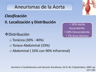 Aneurismas de la Aorta
Clasificación
II. Localización y Distribución                              • 16% Aorta
                                                             Ascendente.
                                                        • 10% Descendente.
Distribución                                             • 7% Arco Aórtico
  o Torácica (30% - 40%)
  o Toraco-Abdominal (33%)
  o Abdominal ( 33% con 90% Infrarrenal)



   Seminars in Cardiothoracic and Vascular Anesthesia, Vol 9, No 3 (September), 2005: pp
                                                                                227–240
 