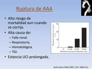 Ruptura de AAA
• Alto riesgo de
  mortalidad aun cuando
  se corrija.
• Alta causa de:
  – Falla renal.
  – Respiratoria.
  – Hematológica.
  – TGI.
• Estancia UCI prolongada.

                             Arch Intern Med 1997; 157: 2064–8.).
 