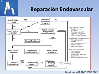 Reparación Endovascular
Características Anestésicas
• Cx de alta riesgo ( mismas características que
  cx abierta).
• Lineamientos según guías AHA/ESC




                                 Circulation 105:1257-1267, 2002
 