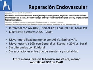 Reparación Endovascular


• Infrarenal con AG 4868, Espinal 429, Epidural 331, Local 391
• 6009 EVAR electivos 2005 – 2008

•   Mayor morbilidad pulmonar con AG Vs. Espinal y AL
•   Mayor estancia 10% con General Vs. Espinal y 20% Vs. Local
•   Sin diferencias con Epidural
•   Sin asociaciones entre tipo de anestesia y mortalidad

       Entre menos invasiva la técnica anestésica, menor
                  morbilidad POP de EVAR
 