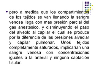  pero  a medida que los compartimientos
 de los tejidos se van llenando la sangre
 venosa llega con mas presión parcial del
 gas anestésico, y disminuyendo el paso
 del alveolo al capilar el cual se produce
 por la diferencia de las presiones alveolar
 y capilar pulmonar. Unos tejidos
 completamente saturados, implicarían una
 sangre venosa con concentraciones
 iguales a la arterial y ninguna captación
 tisular.
 