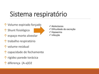 Sistema respiratório
↑ Volume expirado forçado
↑ Shunt fisiológico
↑ espaço morto alveolar
↑ trabalho respiratório
↑ volume residual
↑ capacidade de fechamento
↑ rigidez parede torácica
↑ diferença (A-a)O2
 Atelectasias
 Dificuldade de excreção
 Hipoxemia
 Infecção
 