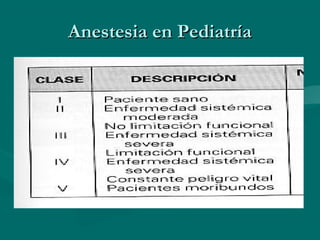 Anestesia en PediatríaAnestesia en Pediatría
 