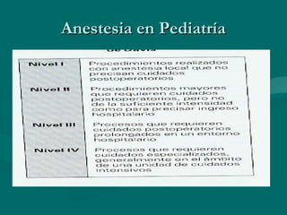 Anestesia en PediatríaAnestesia en Pediatría
 