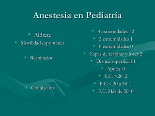 Anestesia en PediatríaAnestesia en Pediatría
• AldreteAldrete
• Movilidad espontáneaMovilidad espontánea
• RespiraciónRespiración
• CirculaciónCirculación
• 4 extremidades 24 extremidades 2
• 2 extremidades 12 extremidades 1
• 0 extremidades 00 extremidades 0
• Capas de respirar y toser 2Capas de respirar y toser 2
• Disnea superficial 1Disnea superficial 1
• Apnea 0Apnea 0
• F.C. >20 2F.C. >20 2
• F.C.< 20 a 50 1F.C.< 20 a 50 1
• F.C. Más de 50 0F.C. Más de 50 0
 