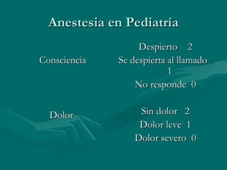 Anestesia en PediatríaAnestesia en Pediatría
ConscienciaConsciencia
DolorDolor
Despierto 2Despierto 2
Se despierta al llamadoSe despierta al llamado
11
No responde 0No responde 0
Sin dolor 2Sin dolor 2
Dolor leve 1Dolor leve 1
Dolor severo 0Dolor severo 0
 