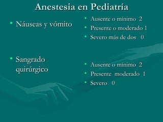 Anestesia en PediatríaAnestesia en Pediatría
• Náuseas y vómitoNáuseas y vómito
• SangradoSangrado
quirúrgicoquirúrgico
• Ausente o mínimo 2Ausente o mínimo 2
• Presente o moderado 1Presente o moderado 1
• Severo más de dos 0Severo más de dos 0
• Ausente o mínimo 2Ausente o mínimo 2
• Presente moderado 1Presente moderado 1
• Severo 0Severo 0
 
