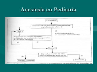 Anestesia en PediatríaAnestesia en Pediatría
 