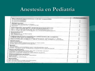 Anestesia en PediatríaAnestesia en Pediatría
 
