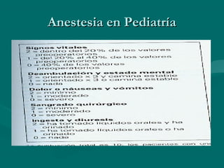 Anestesia en PediatríaAnestesia en Pediatría
 