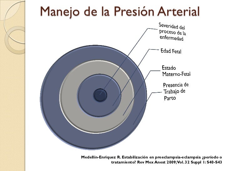 Manejo Perioperatoria de la PreeclampsiaEclampsia