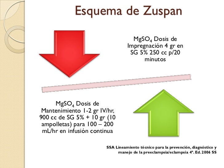 Manejo Perioperatoria de la PreeclampsiaEclampsia