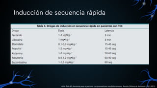 Inducción de secuencia rápida
Ávila Ávila M. Anestesia para el paciente con traumatismo encéfalocraneano. Revista Chilena de Anestesia. 2021;50(1).
 