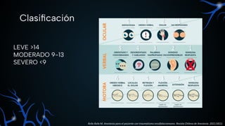 Clasiﬁcación
LEVE >14
MODERADO 9-13
SEVERO <9
Ávila Ávila M. Anestesia para el paciente con traumatismo encéfalocraneano. Revista Chilena de Anestesia. 2021;50(1).
 