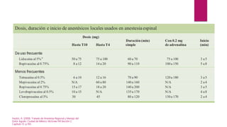Hadzic, A. (2009). Tratado de Anestesia Regional y Manejo del
Dolor Agudo. Ciudad de México: McGraw Hill.Sección 2.
Capítulo 13. p.193.
 