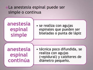  La

anestesia espinal puede ser
simple o continua

anestesia
espinal
simple

• se realiza con agujas
espinales que pueden ser
biseladas o punta de lápiz

anestesia
espinal
continúa

• técnica poco difundida, se
realiza con agujas
(=epidural) y catéteres de
diámetro pequeño.

 