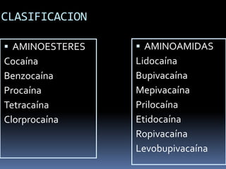 CLASIFICACION
 AMINOESTERES

 AMINOAMIDAS

Cocaína
Benzocaína
Procaína
Tetracaína
Clorprocaína

Lidocaína
Bupivacaína
Mepivacaína
Prilocaína
Etidocaína
Ropivacaína
Levobupivacaína

 