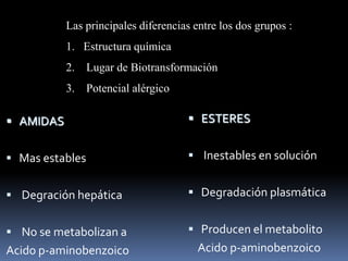 Las principales diferencias entre los dos grupos :
1. Estructura química
2. Lugar de Biotransformación
3. Potencial alérgico

 AMIDAS

 ESTERES

 Mas estables

 Inestables en solución

 Degración hepática

 Degradación plasmática

 No se metabolizan a

 Producen el metabolito

Acido p-aminobenzoico

Acido p-aminobenzoico

 