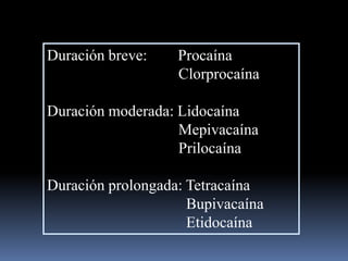 Duración breve:

Procaína
Clorprocaína

Duración moderada: Lidocaína
Mepivacaína
Prilocaína
Duración prolongada: Tetracaína
Bupivacaína
Etidocaína

 