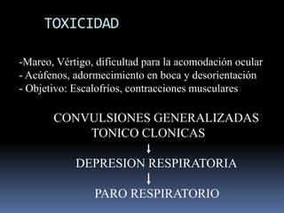 TOXICIDAD
-Mareo, Vértigo, dificultad para la acomodación ocular
- Acúfenos, adormecimiento en boca y desorientación
- Objetivo: Escalofríos, contracciones musculares

CONVULSIONES GENERALIZADAS
TONICO CLONICAS
DEPRESION RESPIRATORIA
PARO RESPIRATORIO

 