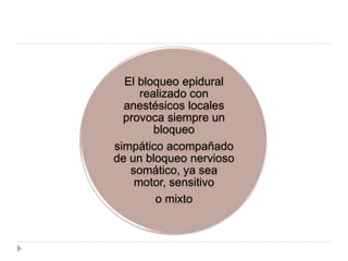 El bloqueo epidural
realizado con
anestésicos locales
provoca siempre un
bloqueo
simpático acompañado
de un bloqueo nervioso
somático, ya sea
motor, sensitivo
o mixto

 
