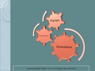 Anestesia, Ronald  Miller,  Vol. II, 4ta. Edición, Pág. 2189-2219 