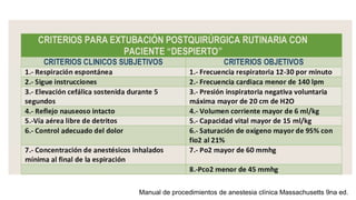 Manual de procedimientos de anestesia clínica Massachusetts 9na ed.
 