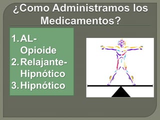 Hipnótico?
Opioide ?
Relajante ?
1) Opioide
2) Relajant
e
3) Hipnótico
1.Opioide
2.Relajante-
Hipnótico
3.Hipnótico
1.AL-
Opioide
2.Relajante-
Hipnótico
3.Hipnótico
 