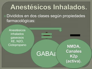 Divididos en dos clases según propiedades
farmacológicas:
GABAa
Glicina R,
NMDA, Ach
Nic,
Canales K2p,
Presinap NA+
Anestésicos
inhalados
potentes
(volátiles)
Anestésicos
inhalados
gaseosos
XE, N2O,
Ciclopropano
NMDA,
Canales
K2p
(activa).
 