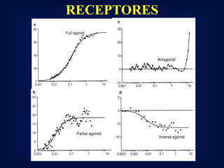 RECEPTORES
 