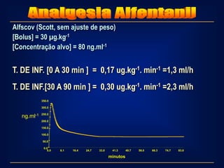 Alfscov (Scott, sem ajuste de peso)
[Bolus] = 30 µg.kg-1
[Concentração alvo] = 80 ng.ml-1


T. DE INF. [0 A 30 min ] = 0,17 ug.kg-1. min-1 =1,3 ml/h
T. DE INF.[30 A 90 min ] = 0,30 ug.kg-1. min-1 =2,3 ml/h
             350.0

             300.0

             250.0
   ng.ml-1
             200.0

             150.0

             100.0

             50.0

              0.0
                 0.0   8.1   16.4   24.7   33.0    41.3     49.7   58.0   66.3   74.7   83.0

                                                  minutos
 
